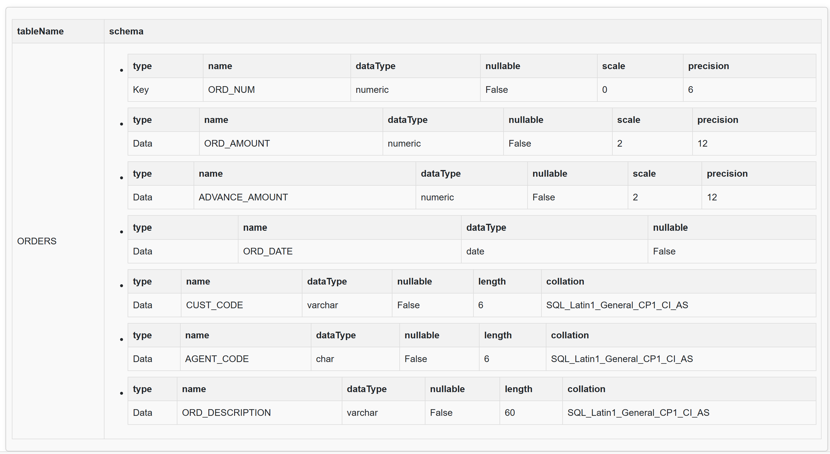 Parquet File Structure